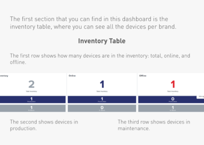Devices Monitoring (Inventory Table)