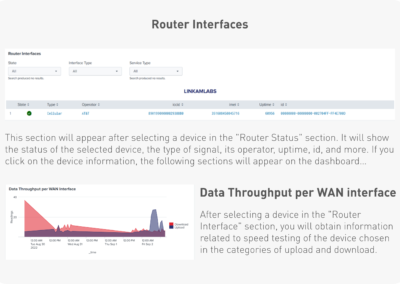 Devices Monitoring (Routers Interfaces)