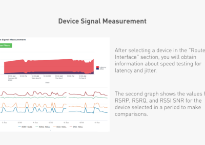 Devices Monitoring (Device Signal Measurement)